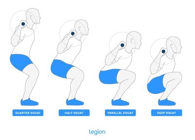 Diagram comparing quarter, half, parallel, and deep squat depths