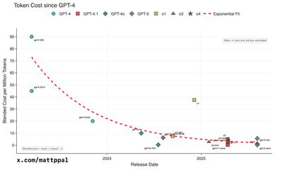 OSS model costs trend toward zero at the edge